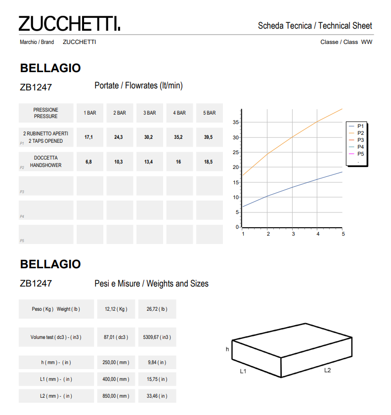 ZUCCHETTI BELLAGIO ZB1247